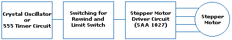 Stepper Motor Driver Block Diagram