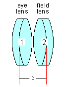 2-element eyepiece