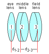 3-element eyepiece