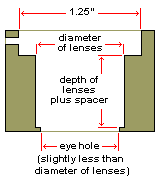 Important dimensions