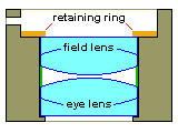 Add the retaining ring