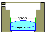 Add the lens spacer