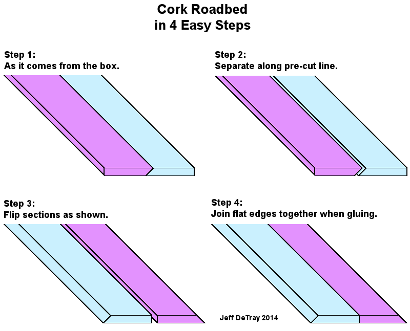 Cork vs. Foam vs. Homosote Which is your preferred roadbed and why? Page 3